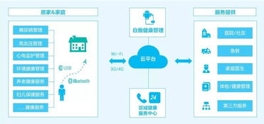 中興網信云湃健康體檢新模式 以技術服務實現健康管理全程保障