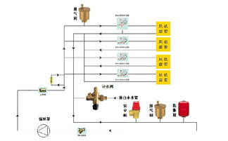 空調(diào)補(bǔ)水閥全攻略 廠家、價(jià)格、圖片與技術(shù)解析