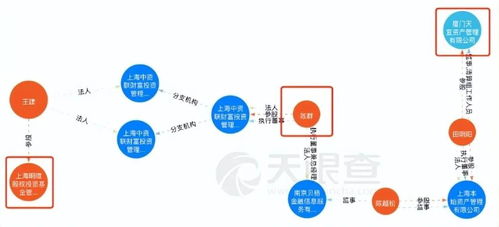 科技巨頭隕落 董事長攜62億潛逃背后的網(wǎng)絡(luò)技術(shù)開發(fā)危機(jī)